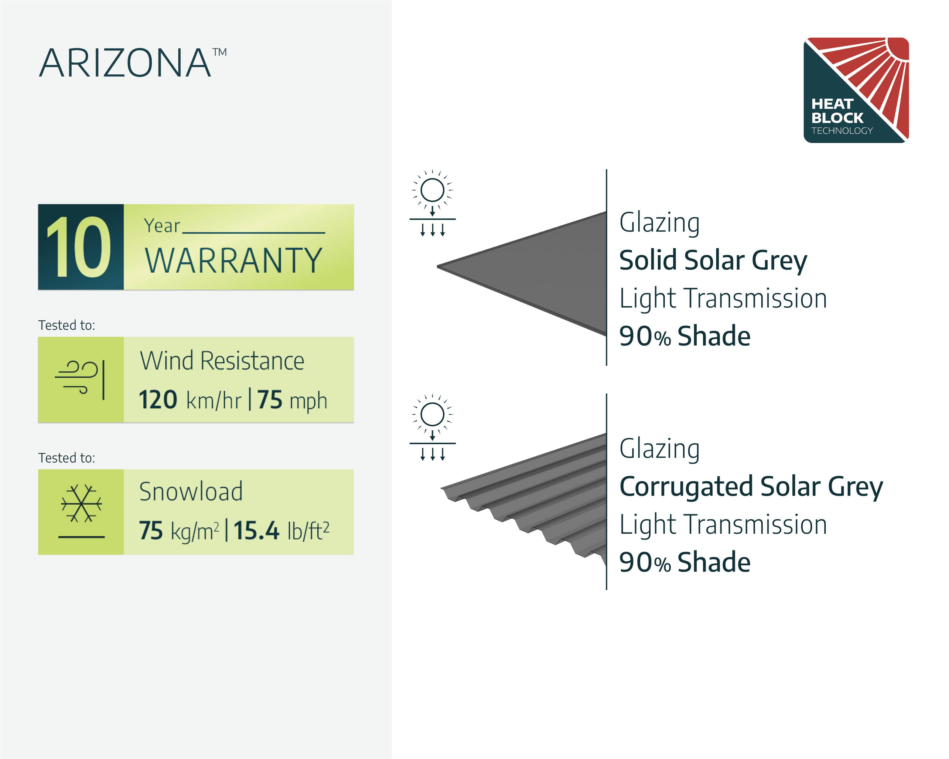 Arizona Double 16' x 19' Carport Kit - Grey Structure & Solid Panels