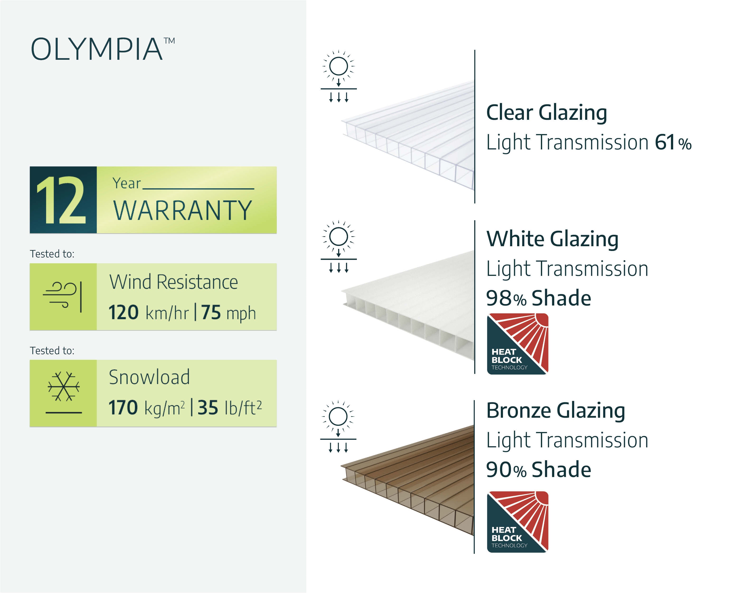 Olympia Patio Cover 3m x 9.2m - Grey Aluminium Frame & Clear Polycarbonate