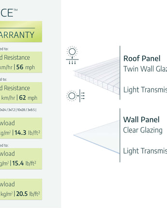 Balance 8' x 8' Greenhouse - Green Aluminium Frame & Hybrid Polycarbonate Panels