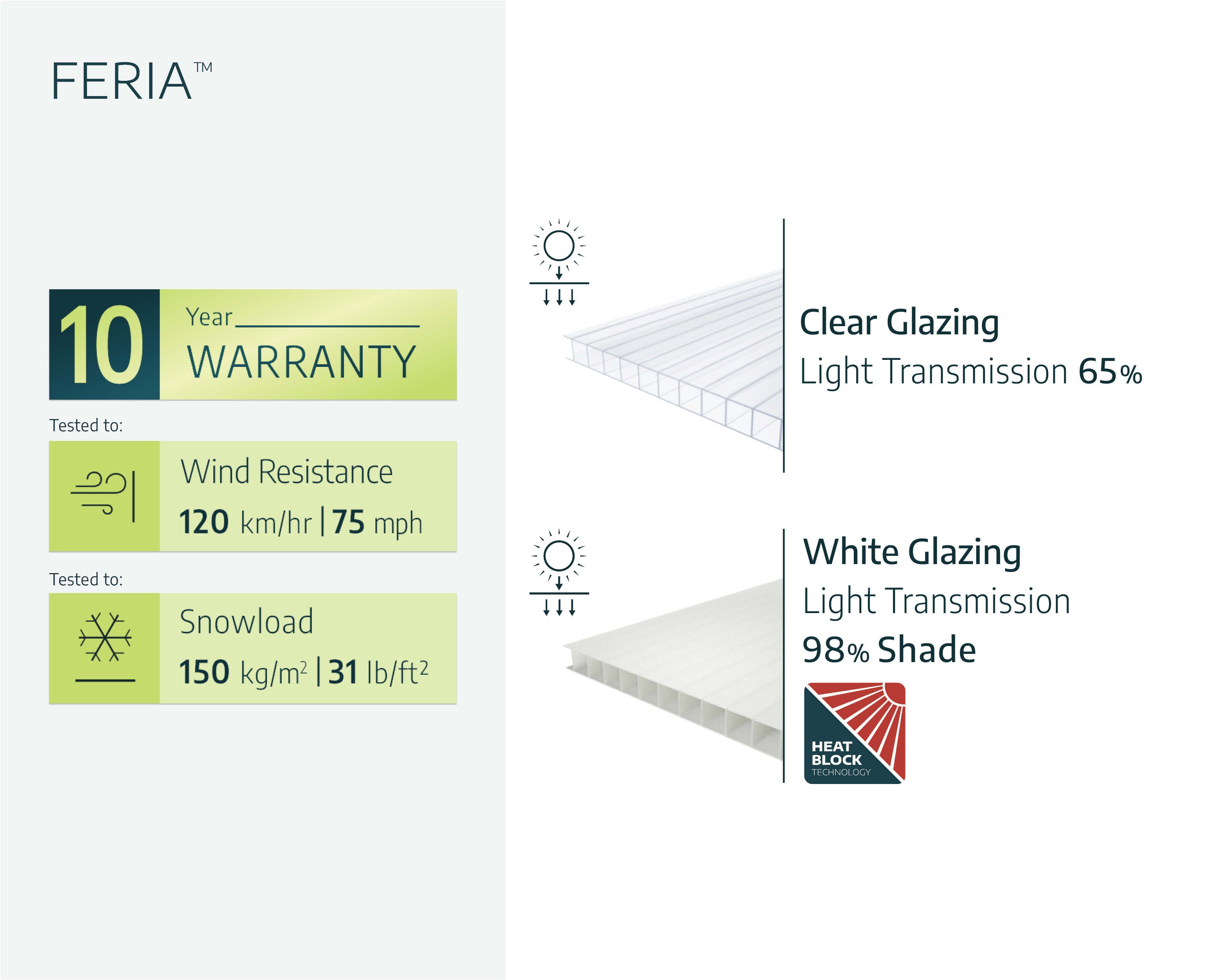 Feria Patio Cover 3m x 8.5m - White Aluminium Frame & Clear Polycarbonate