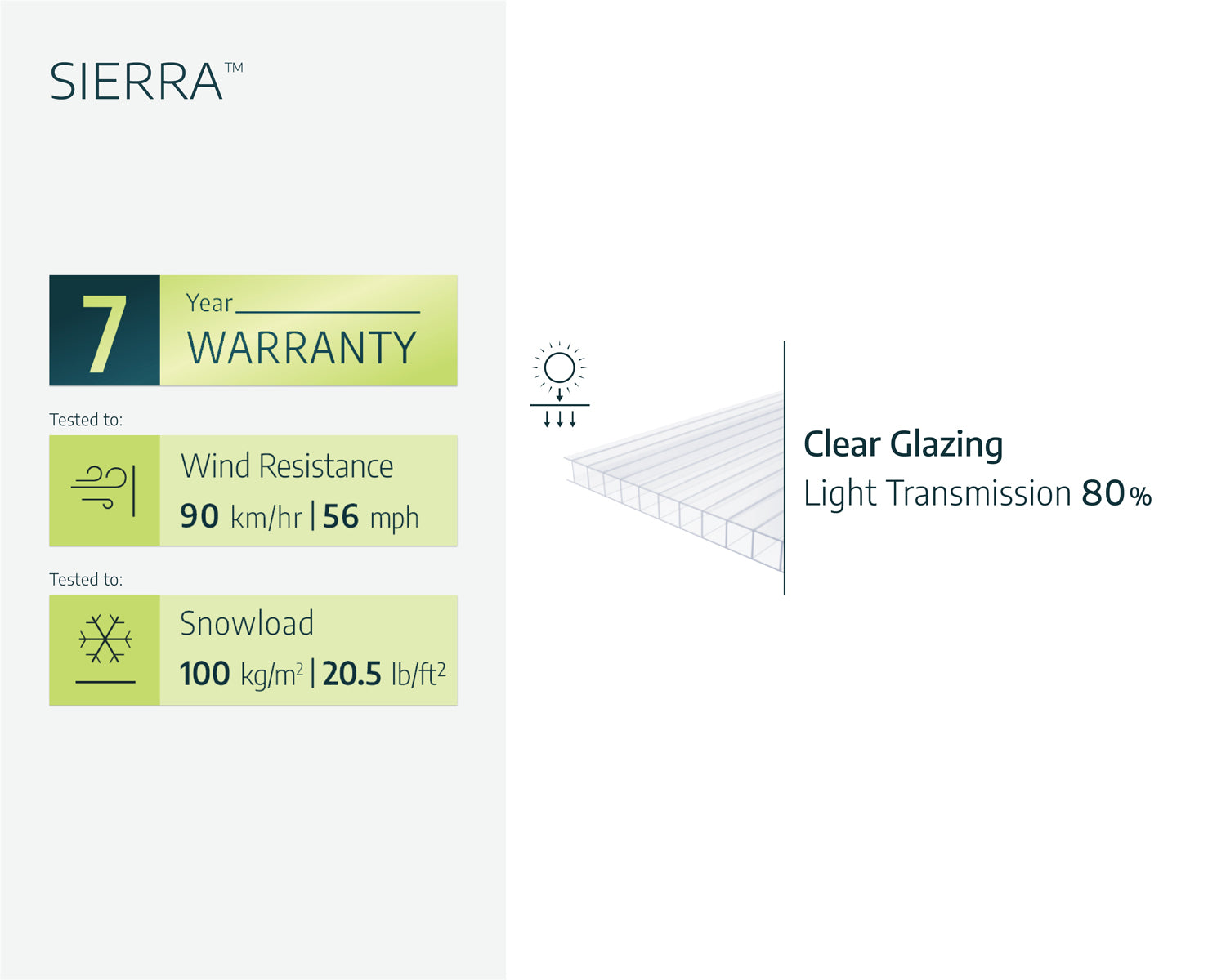 Sierra Patio Cover 3m x 7.4m - White Aluminium Frame & Clear Polycarbonate