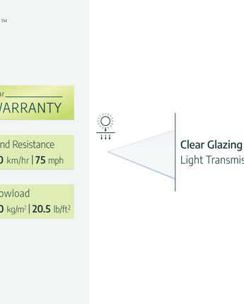 Altair 3m x 0.9m Door Canopy - Grey Aluminium Frame & Clear Polycarbonate