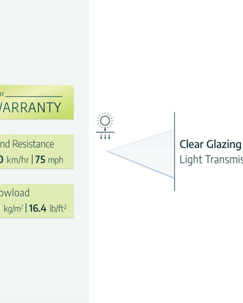 Lily 2.7m x 0.9m Door Canopy - Black Aluminium Frame & Clear Polycarbonate